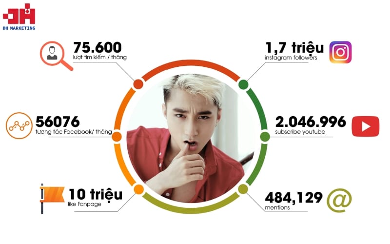 10 Xu hướng Influencer Marketing phát triển mạnh mẽ năm 2025 Cung cấp những giá trị thật, bền vững là điều mà cả brand và influencer cần quan tâm