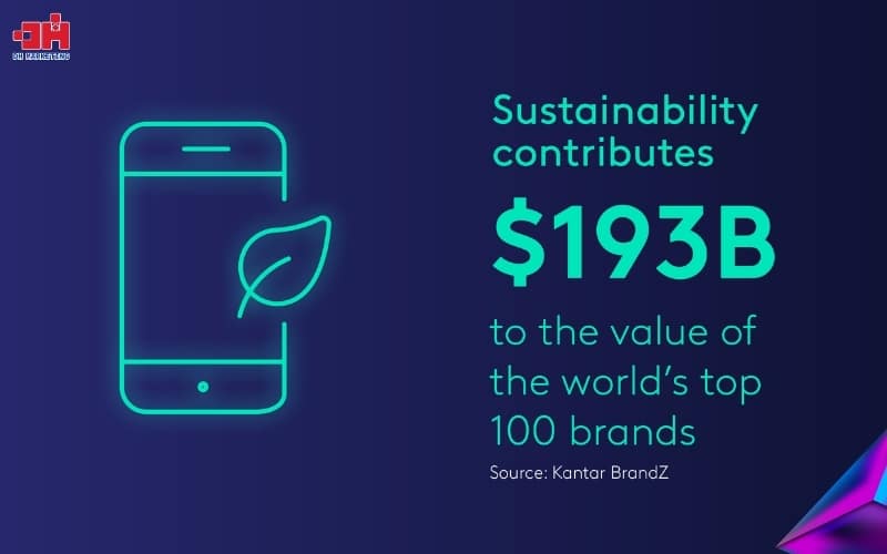 10+ xu hướng Marketing 2025 nổi bật theo Kantar Xu hướng Marketing 2025: Tính bền vững đóng góp 193 tỷ USD vào giá trị của 100 thương hiệu hàng đầu thế giới