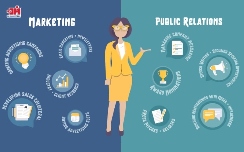 Phân biệt Marketing và PR: Hiểu đúng để ứng dụng hiệu quả Phân biệt Marketing và Pr sẽ giúp doanh nghiệp triển khai hiệu quả các hoạt động truyền thông