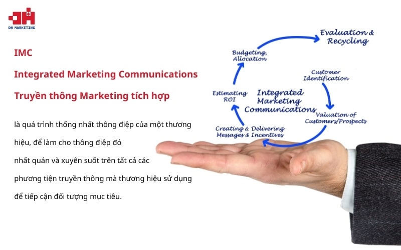 Cách lập kế hoạch truyền thông tích hợp (IMC) hiệu quả cho doanh nghiệp Khái niệm cơ bản về truyền thông tích hợp