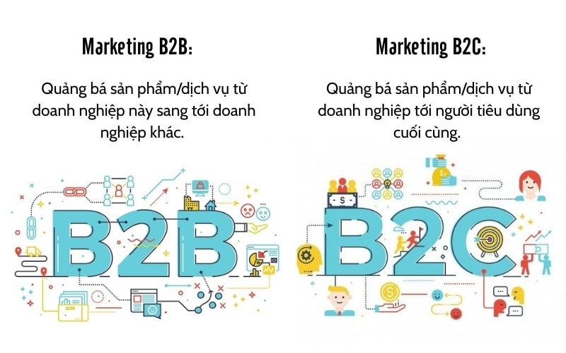Sự khác nhau giữa Marketing B2B và B2C như thế nào? Sự khác nhau giữa marketing B2B và B2C