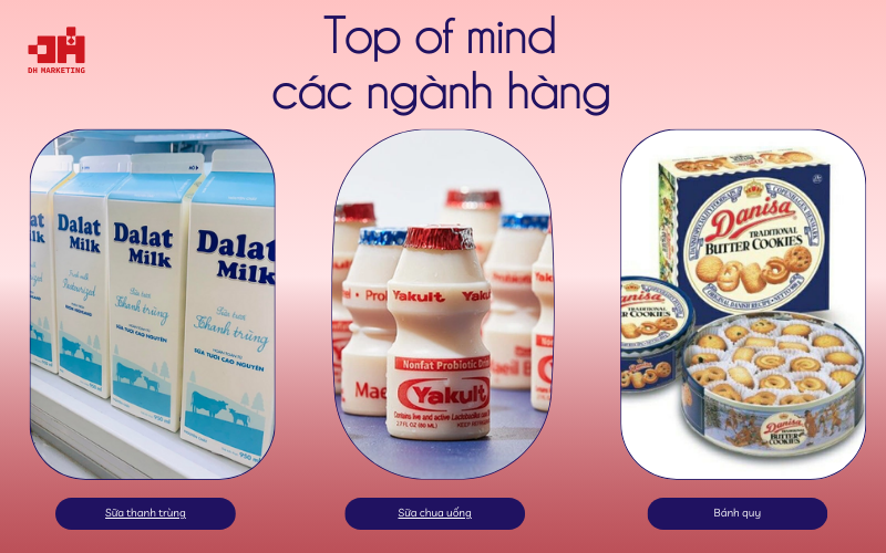 Nganh hang top of mind fmcg