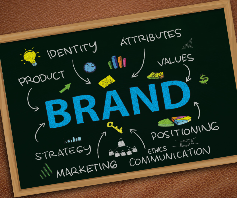 bo nhan dien thuong hieu