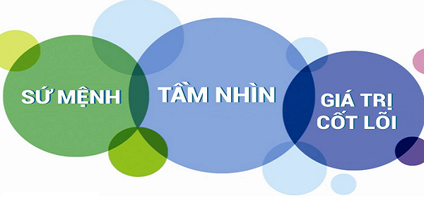 gia tri cot loi anh huong toi marketing