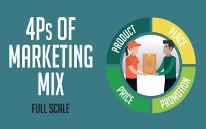 marketing mix