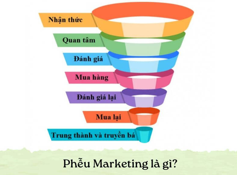 pheu marketing