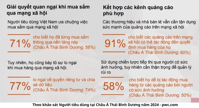 Khảo sát xu hướng tiêu dùng năm 2025 của người Việt