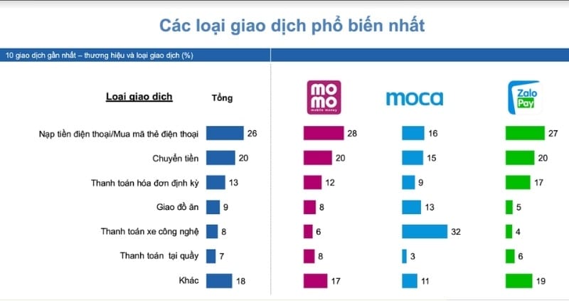 Thị trường ví điện tử năm 2025 được dự đoán là sôi động