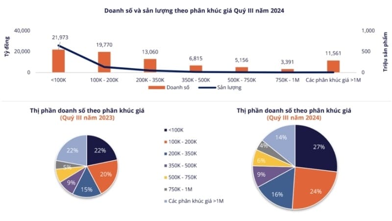 Thương mại điện tử ngày càng bùng bổ trong thị trường tiêu dùng