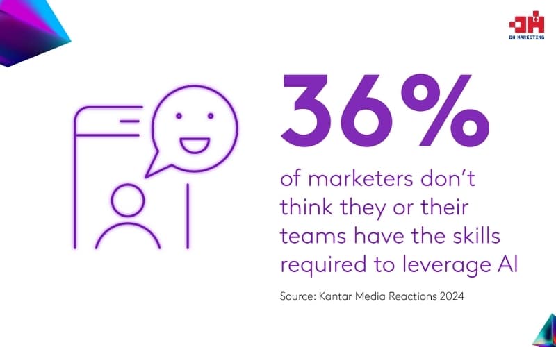10+ xu hướng Marketing 2025 nổi bật theo Kantar Xu hướng Marketing 2025: 36% marketers không tự tin vào khả năng ứng dụng AI trong quảng cáo