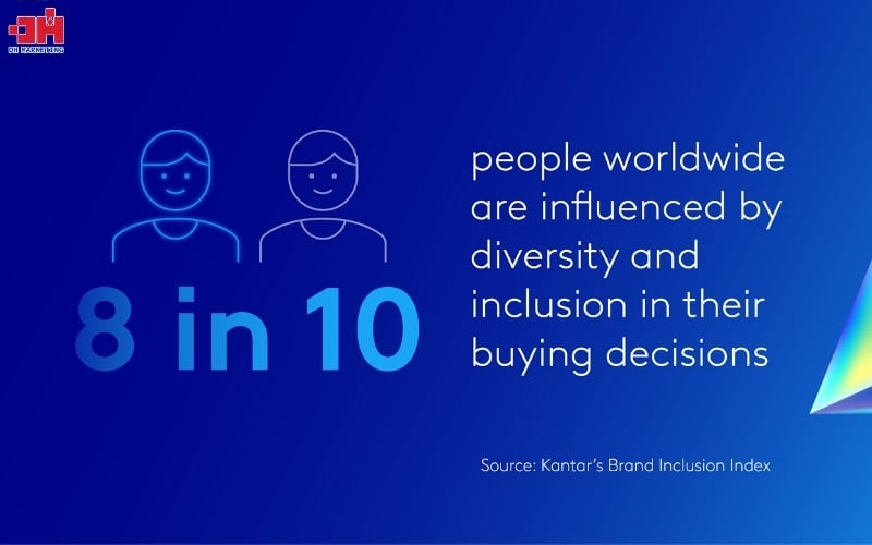 10+ xu hướng Marketing 2025 nổi bật theo Kantar Marketing trends 2025: 8/10 người quyết định mua hàng dựa trên sự hòa nhập của thương hiệu
