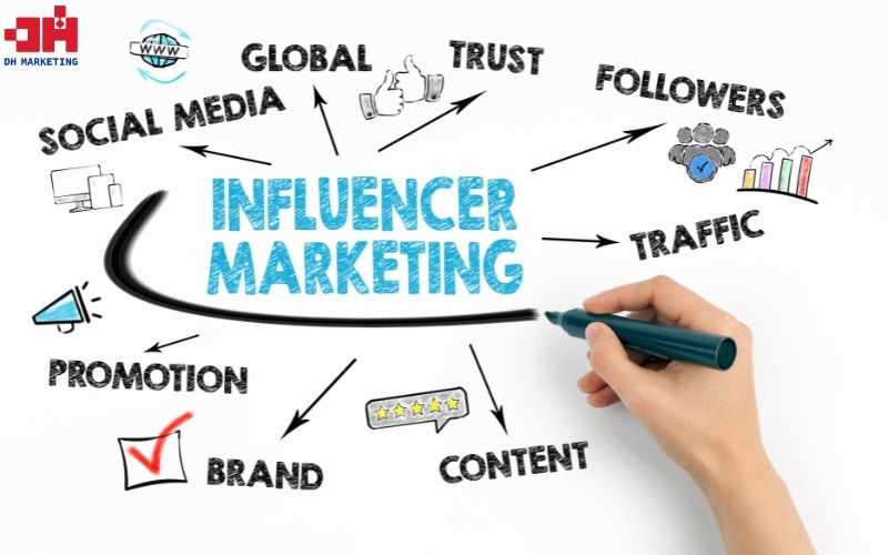 Xu hướng tiếp thị người có sức ảnh hưởng