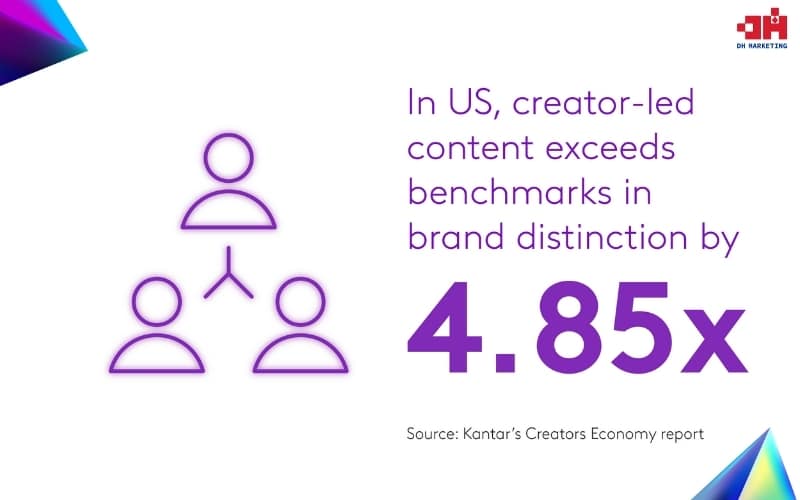 10+ xu hướng Marketing 2025 nổi bật theo Kantar Xu hướng marketing 2025: Nhận thức người tiêu dùng có thể bị thay đổi bởi cộng đồng sáng tạo