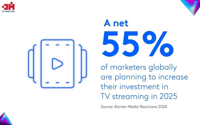 10+ xu hướng Marketing 2025 nổi bật theo Kantar Xu hướng marketing 2025 - 55% Marketers tăng đầu tư cho video streaming