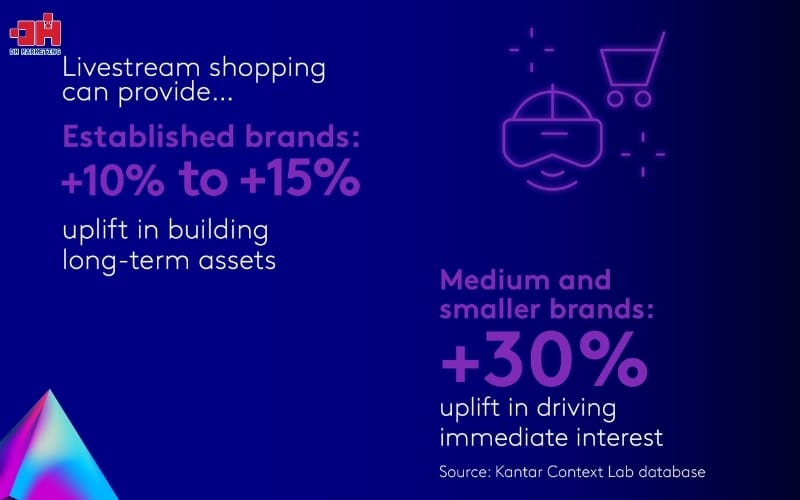 10+ xu hướng Marketing 2025 nổi bật theo Kantar Xu hướng marketing 2025: doanh nghiệp lớn có thể tăng trưởng 10%-15%, doanh nghiệp vừa - nhỏ có thể tăng trưởng đến 30%