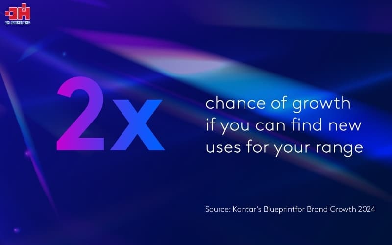 10+ xu hướng Marketing 2025 nổi bật theo Kantar Xu hướng Marketing năm 2025: Các thương hiệu tìm kiếm ngách mới có khả năng tăng trưởng gấp đôi