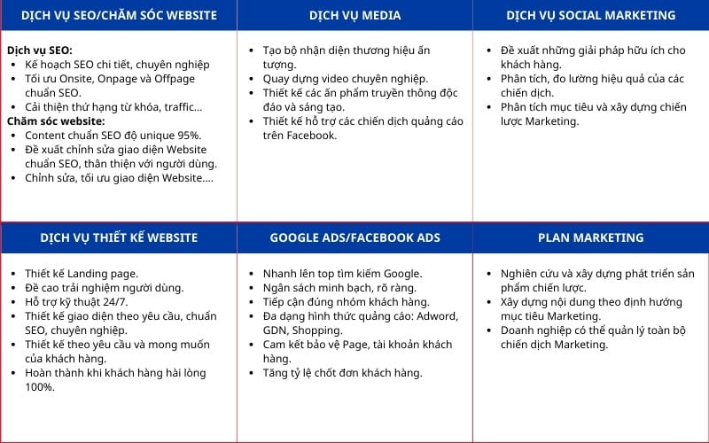 Dịch Vụ Marketing Thuê Ngoài Tại Bắc Ninh: Giải Pháp Tối Ưu Cho Doanh Nghiệp Dịch vụ Marketing thuê ngoài mà DH cung cấp