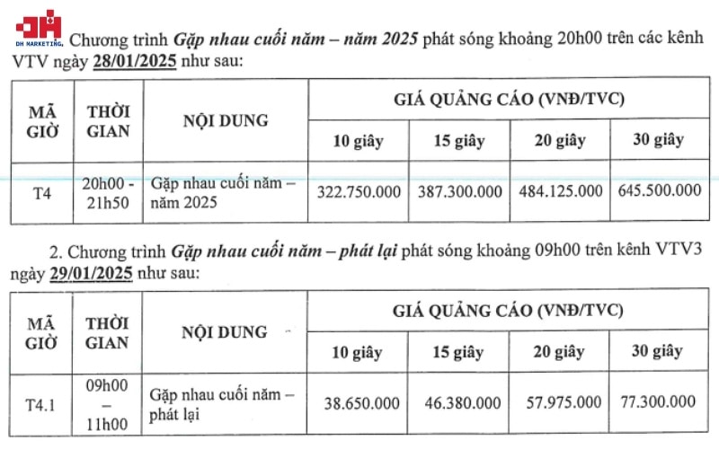 Mức giá mà các brand phải chi trả cho quảng cáo trong Táo Quân 2025