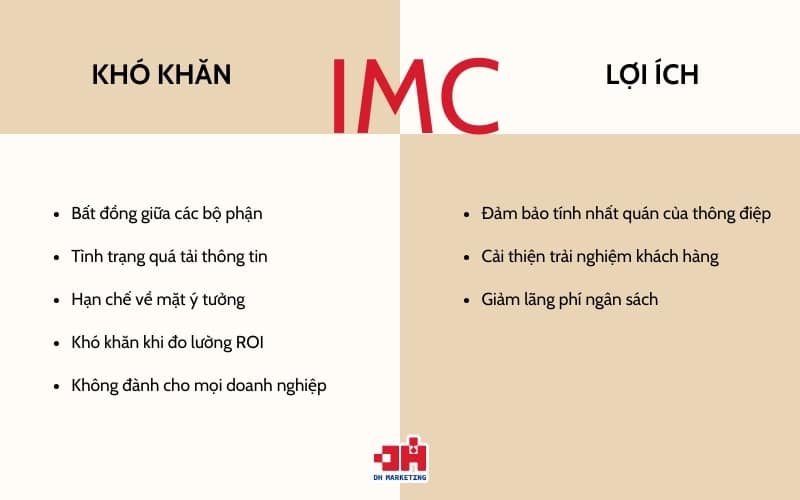 Lợi ích và nhược điểm khi sử dụng truyền thông tích hợp trong doanh nghiệp