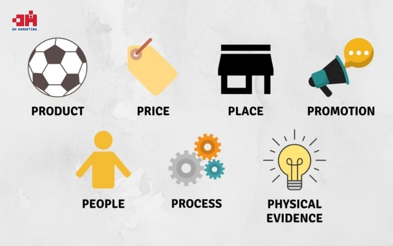 Marketing là gì? Căn bản về Marketing từ A - Z Mô hình 7P được nâng cấp từ mô hình 4P, làm rõ hơn các hình thái trong marketing