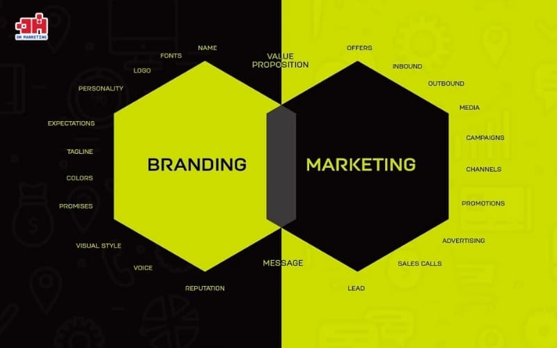 Phân biệt Marketing và Branding: Đâu là chìa khóa giúp DN phát triển bền vững? Dù phân biệt Marketing và Branding nhưng mối quan hệ song hành của nó là không thể đổi