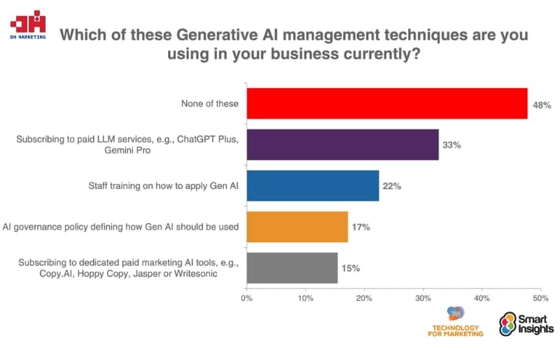 Xu hướng Digital Marketing 2025 trong thời đại AI lên ngôi
