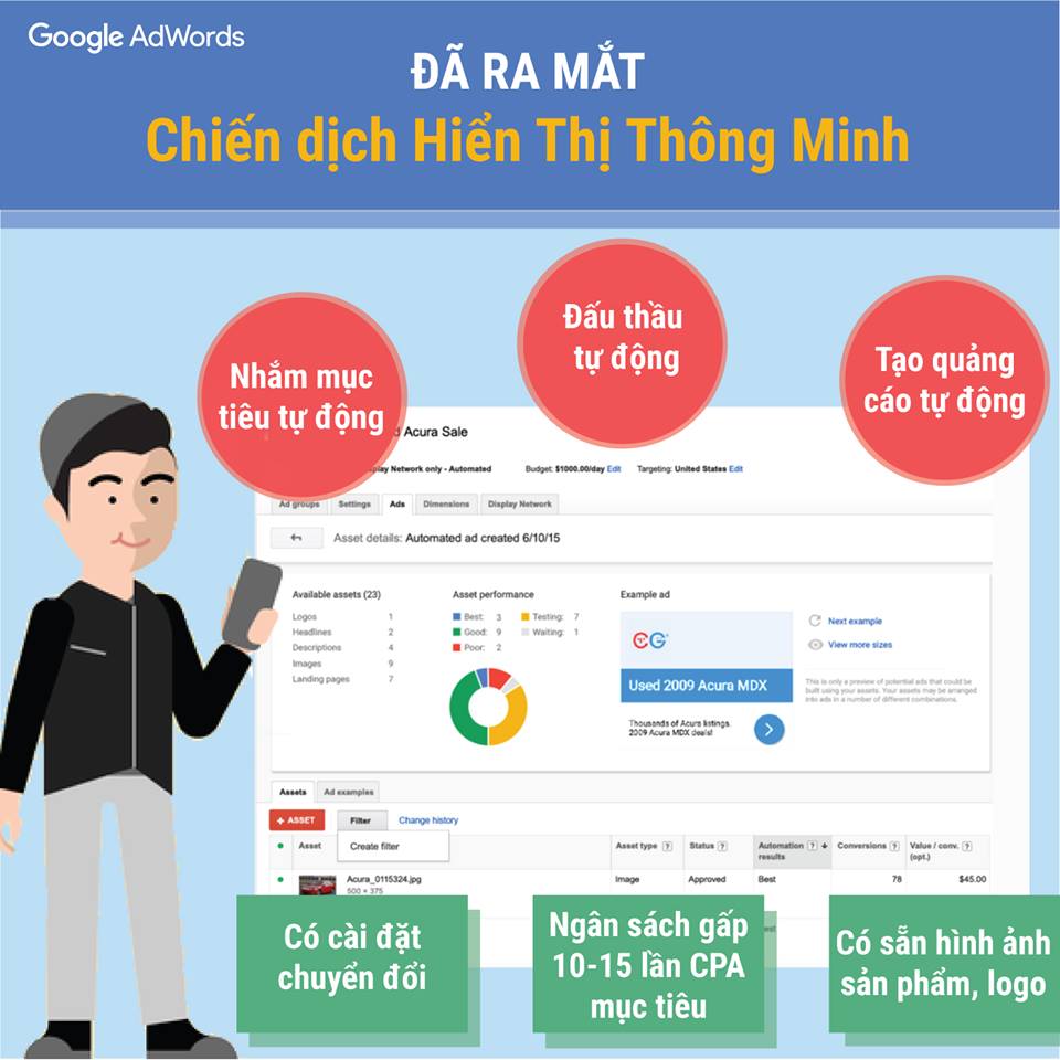 chien dich hien thi thong minh smart GDN